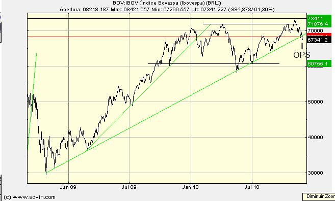 Bovespa.gif