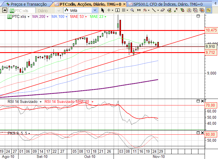 PTC 29-11-2011.png