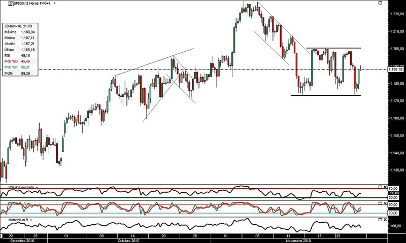 301110 sp500 2h cash jn.jpg