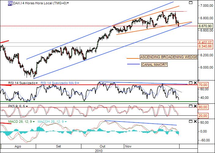 dax 30-11-2010 1269 (1) 4h cfd´s.jpg