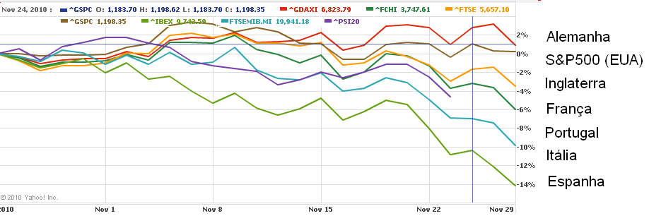 Evolucao_Bolsas_Europeias_Crise.bmp