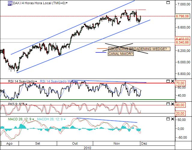 dax 1-12-2010 1271 (1) 4h cfd´s.jpg