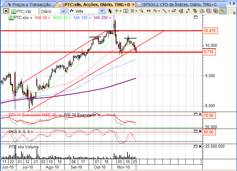 PTC 1-12-2011.png