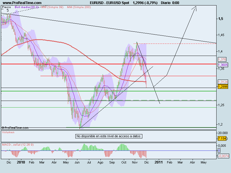 EUR_USD Spot.png
