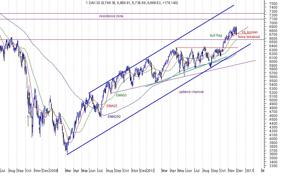 dax 1-12-10.jpg