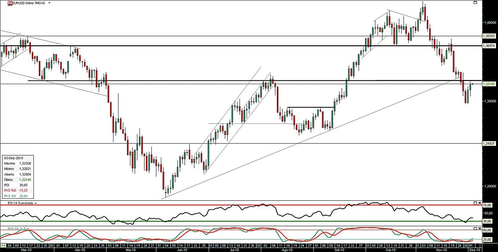 021210 EurUsd b.jpg