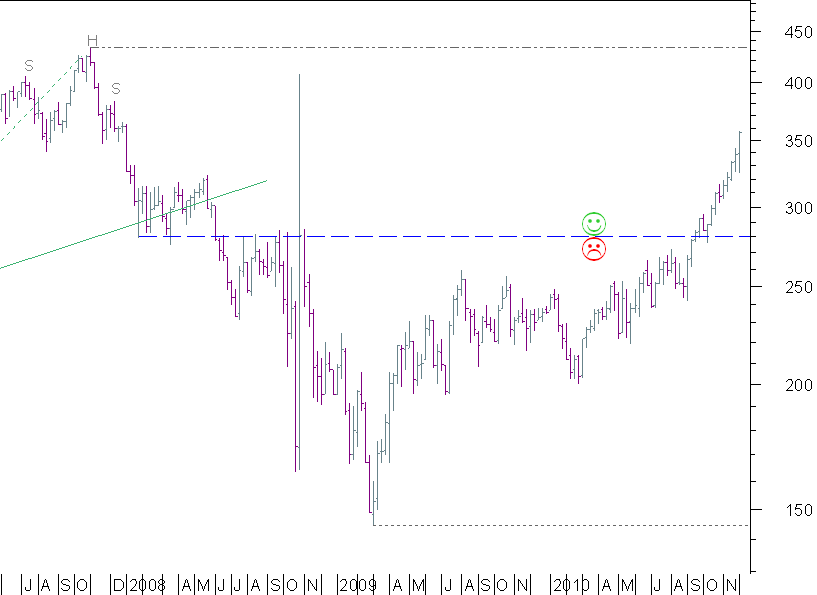 auto semanal.png