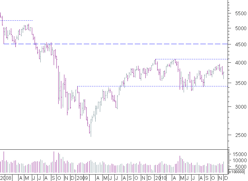 cac semanal.jpg