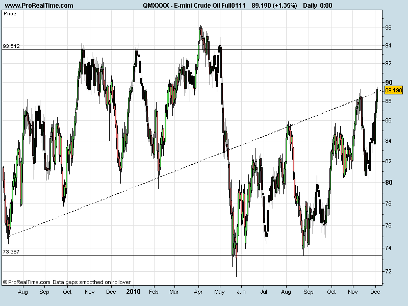 E-mini Crude 03122010.png
