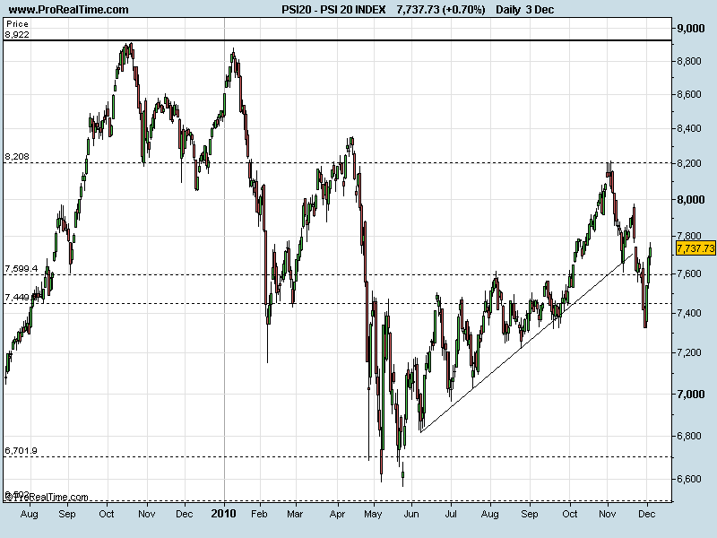 PSI 20 INDEX04122010.png