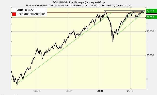 bovespa semilog.jpg