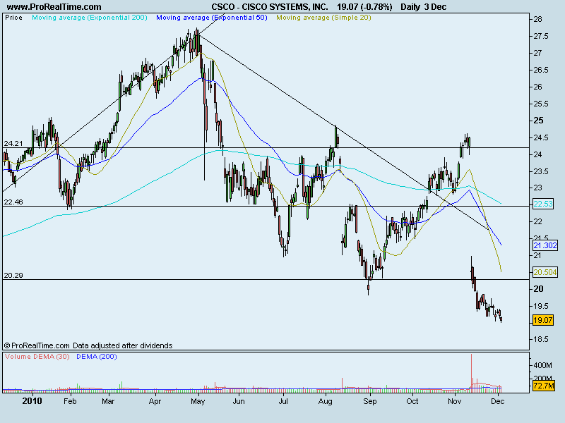 CISCO SYSTEMS, INC..png