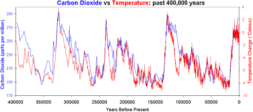 Milankovitch Cycles.gif