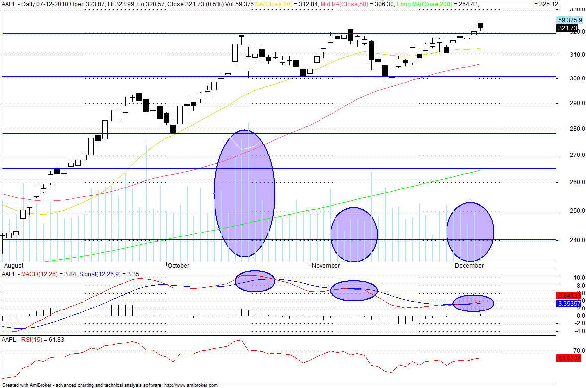 aapl.gif