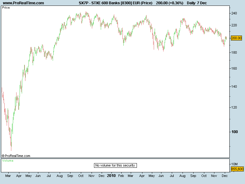 STXE 600 Banks [8300] EUR (Price).png