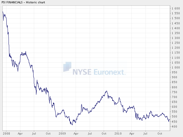 psifinancials.gif