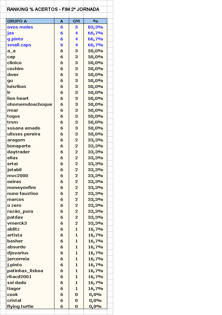 2_Jornada_Ranking_Acertos.gif