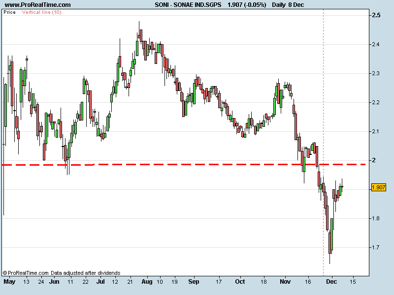 SONAE IND.SGPS.jpg