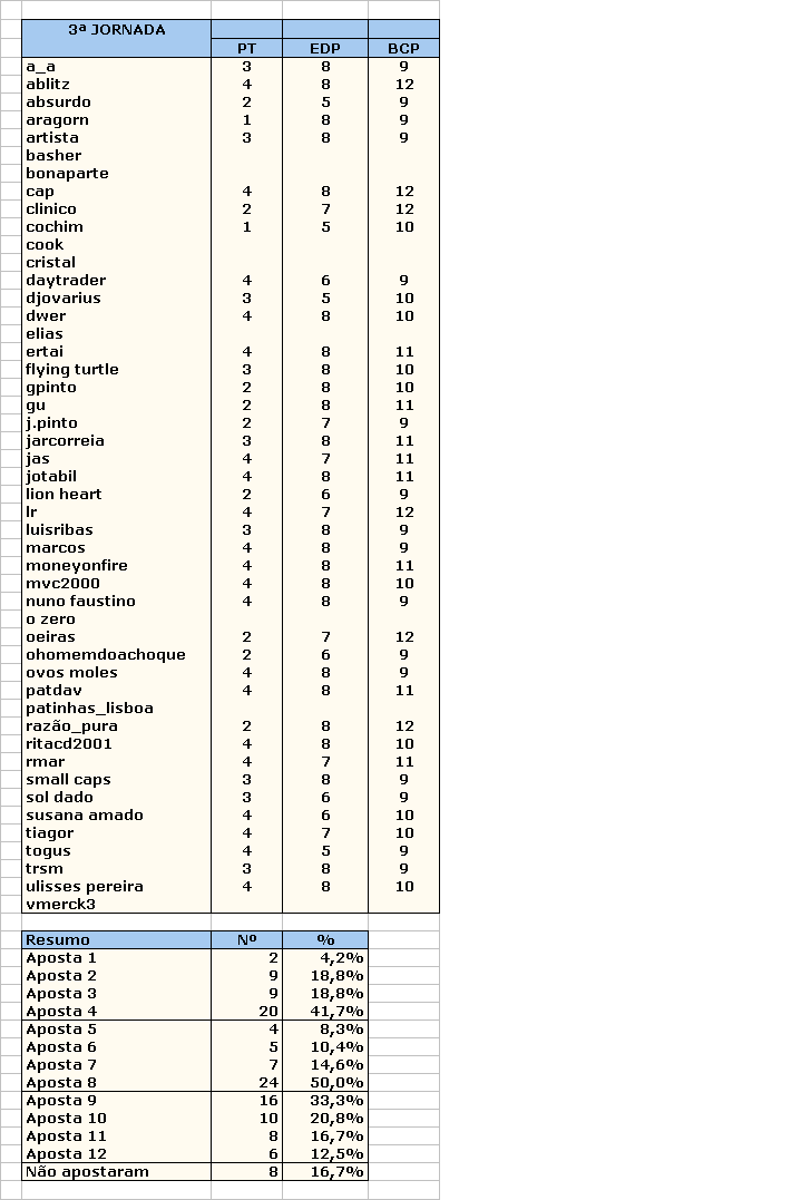 3_Jornada_Resumo_Apostas.gif