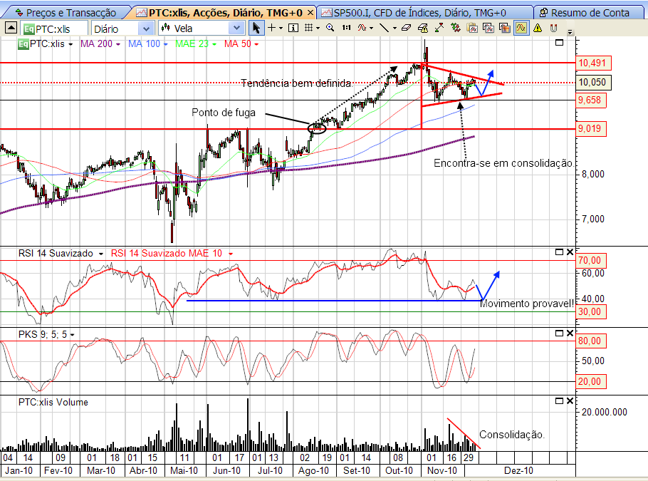 PTC 9-12-2010.png