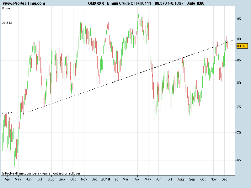 E-mini Crude09122010.png