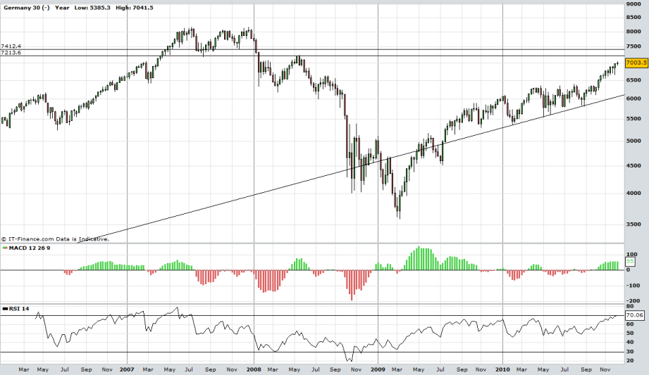 Dax 10-12-10.PNG