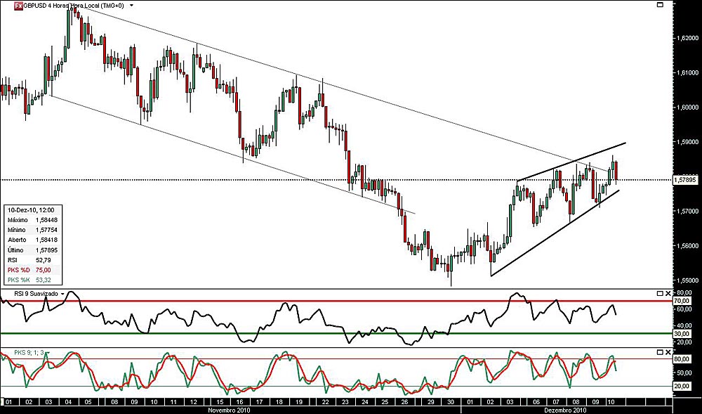 101210 GbpUsd 4h b.jpg