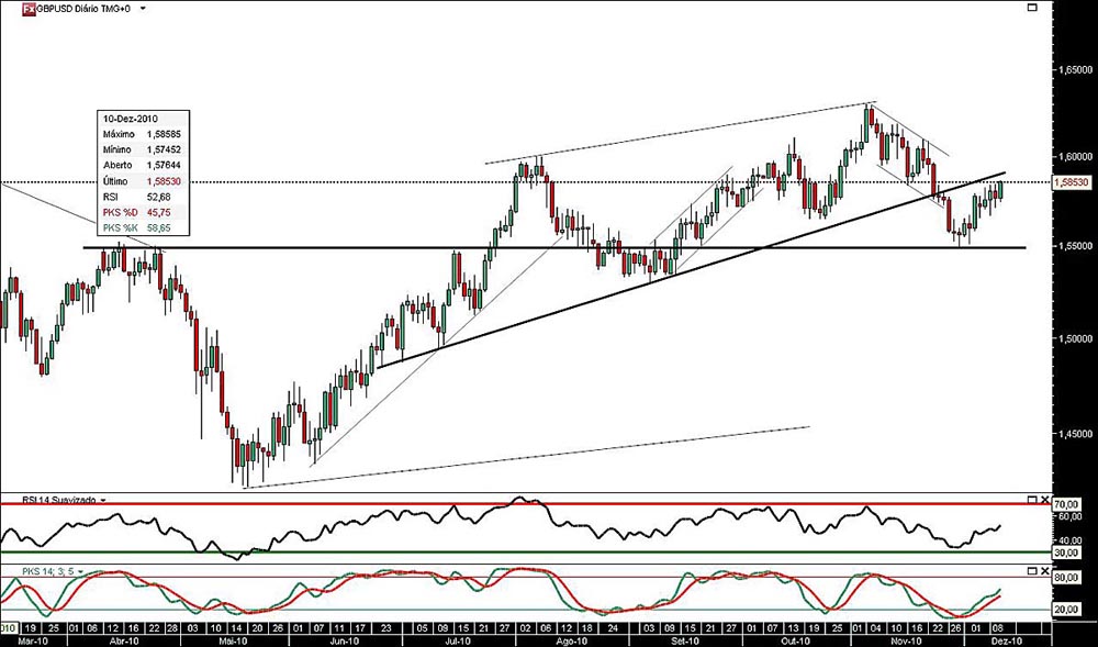 101210 GbpUsd b.jpg