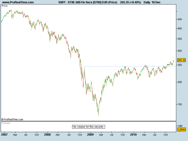 STXE 600 Fin Svcs [8700] EUR (Price).png