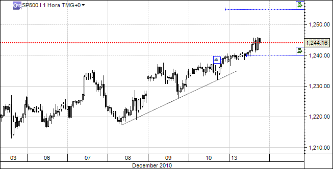 sp500.gif