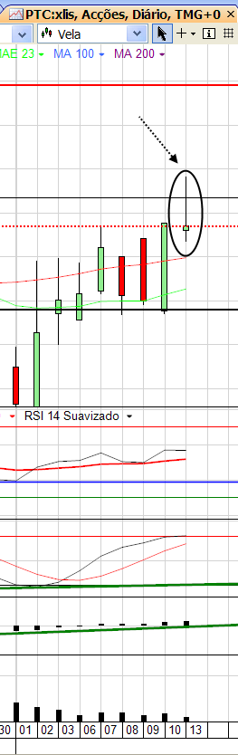 PTC3 13-12-2010.png