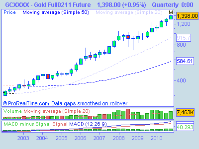 Gold Full0211 Future.png