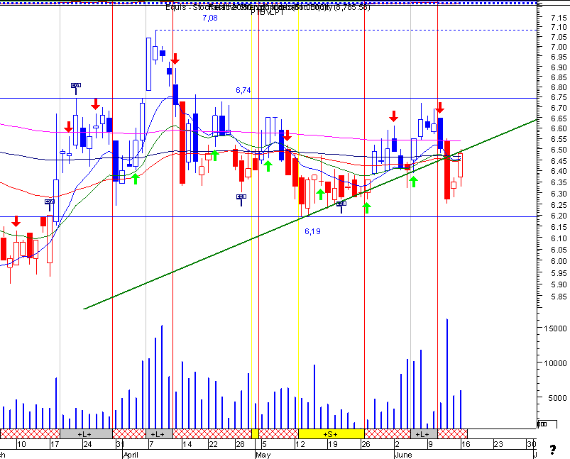ptc.gif