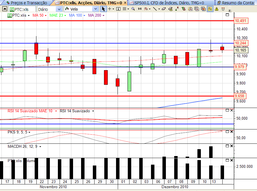 PTC 14-12-2010.png