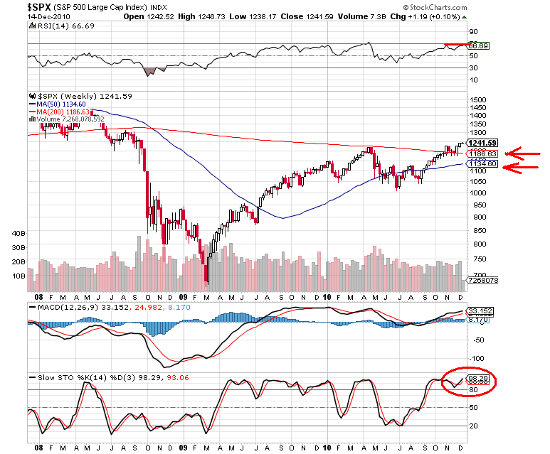 sp 14-12-2010 wekly.png