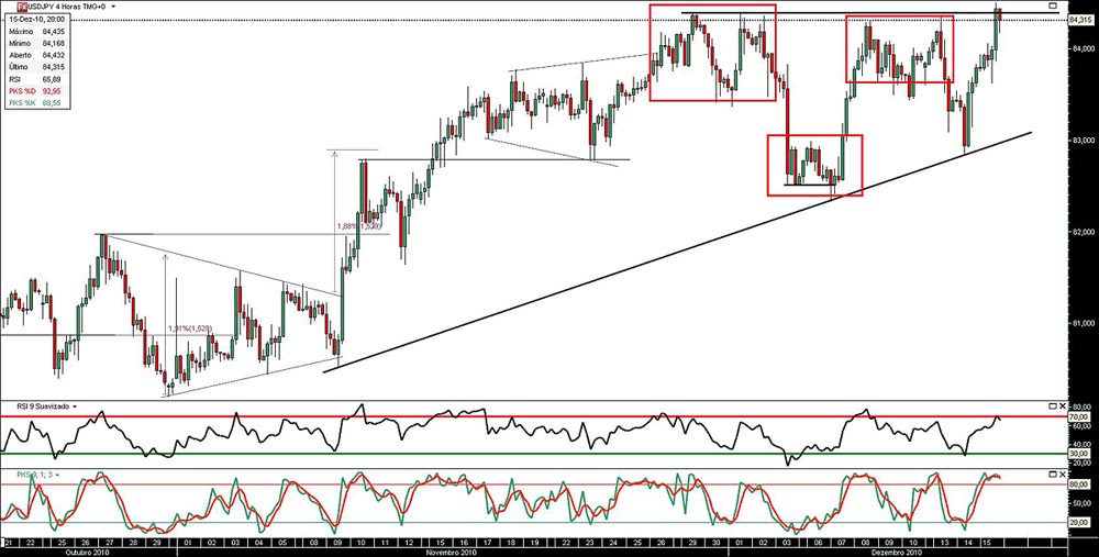 151210 UsdJpy 4h b.jpg