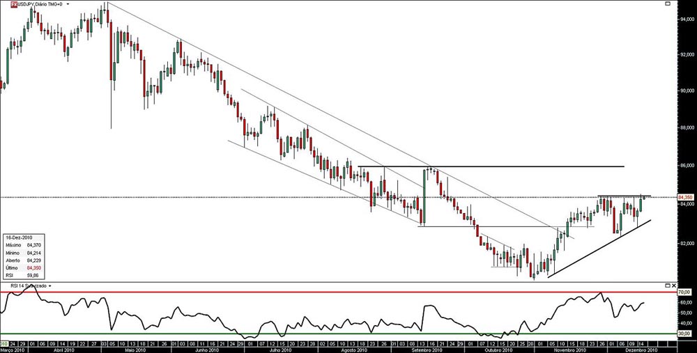 151210 UsdJpy b.jpg