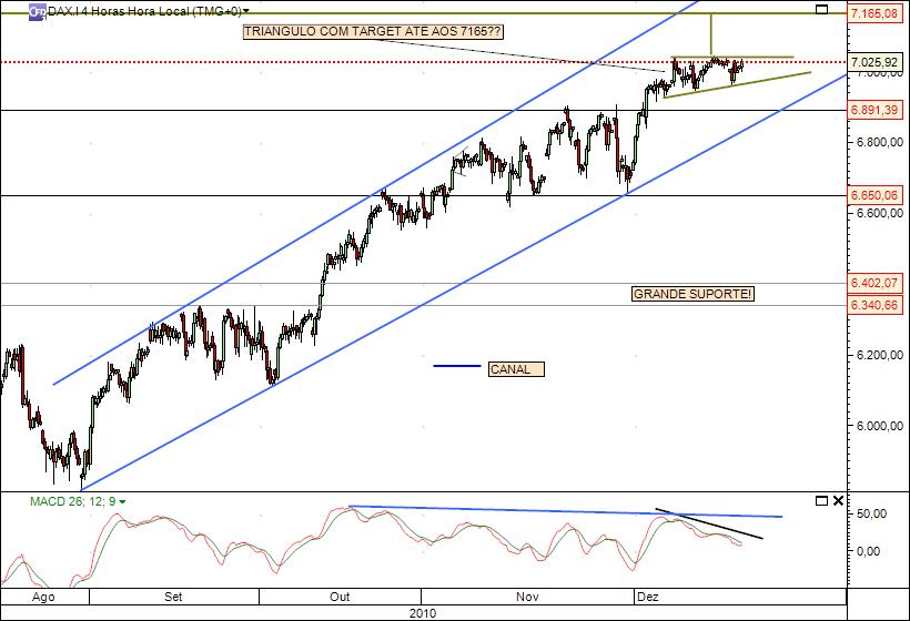 DAX 16-12-2010 2134 (1) 4h cfd´s.jpg