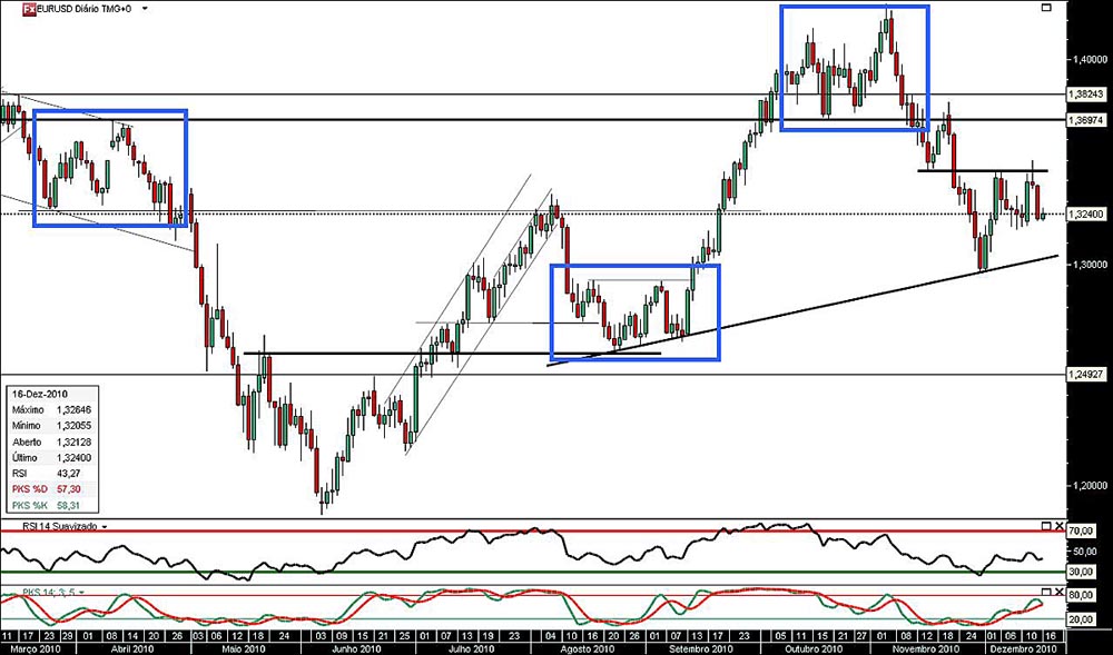 161210 EurUsd b.jpg