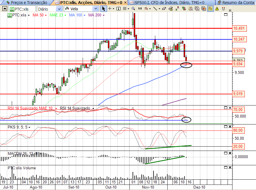 PTC 16-12-2010.png
