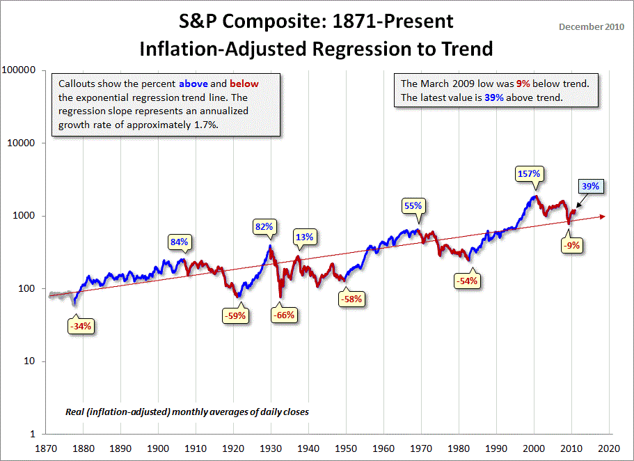 SP-Composite-secular-trends-with-regression.gif