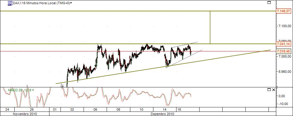 DAX 17-12-2010 2135 (1) 15min cfd´s.jpg