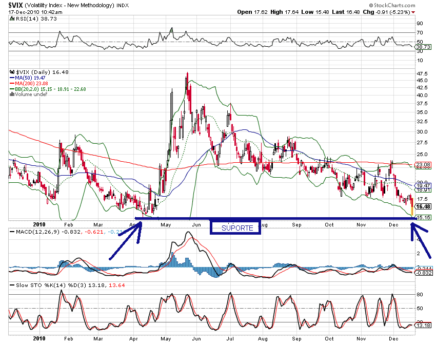 vix 17-12-2010.png