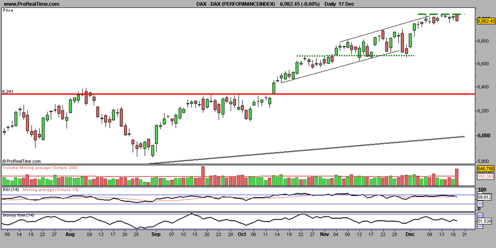 171210 dax jn.png