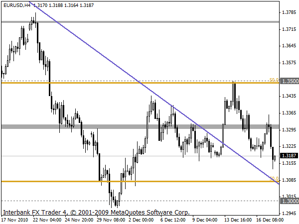 eurusd 19-12-10 4h.gif