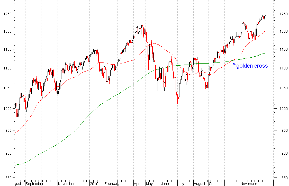 spx-golden.PNG