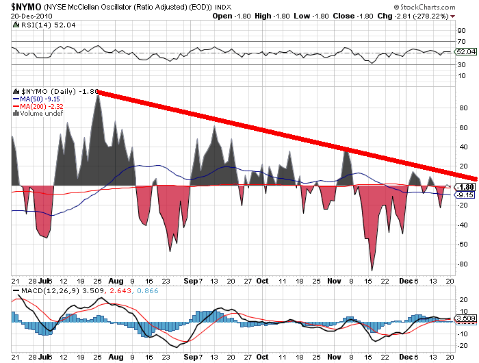 nymo 21-12-2010.png