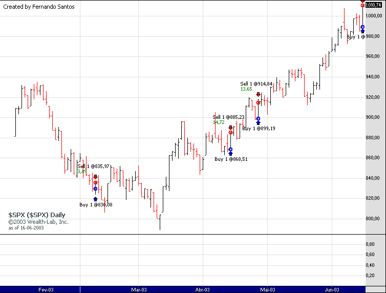 SPX-WL.gif
