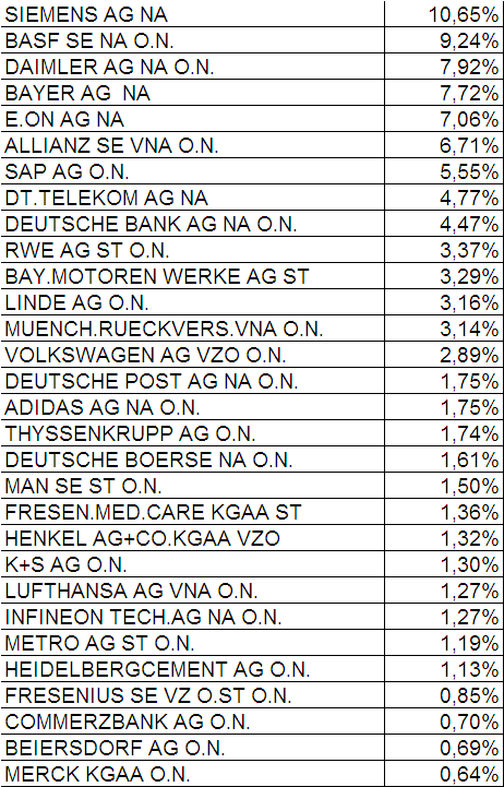 pesos dax 21 dez.PNG