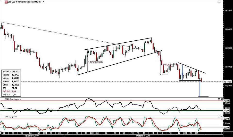 211210 GbpUsd 4h b.jpg